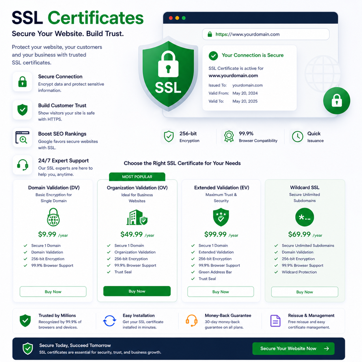 SSL Certificates
